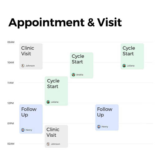 IVF Software Appointment and Visit