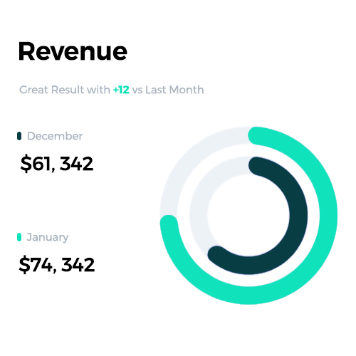 Revenue Comparison